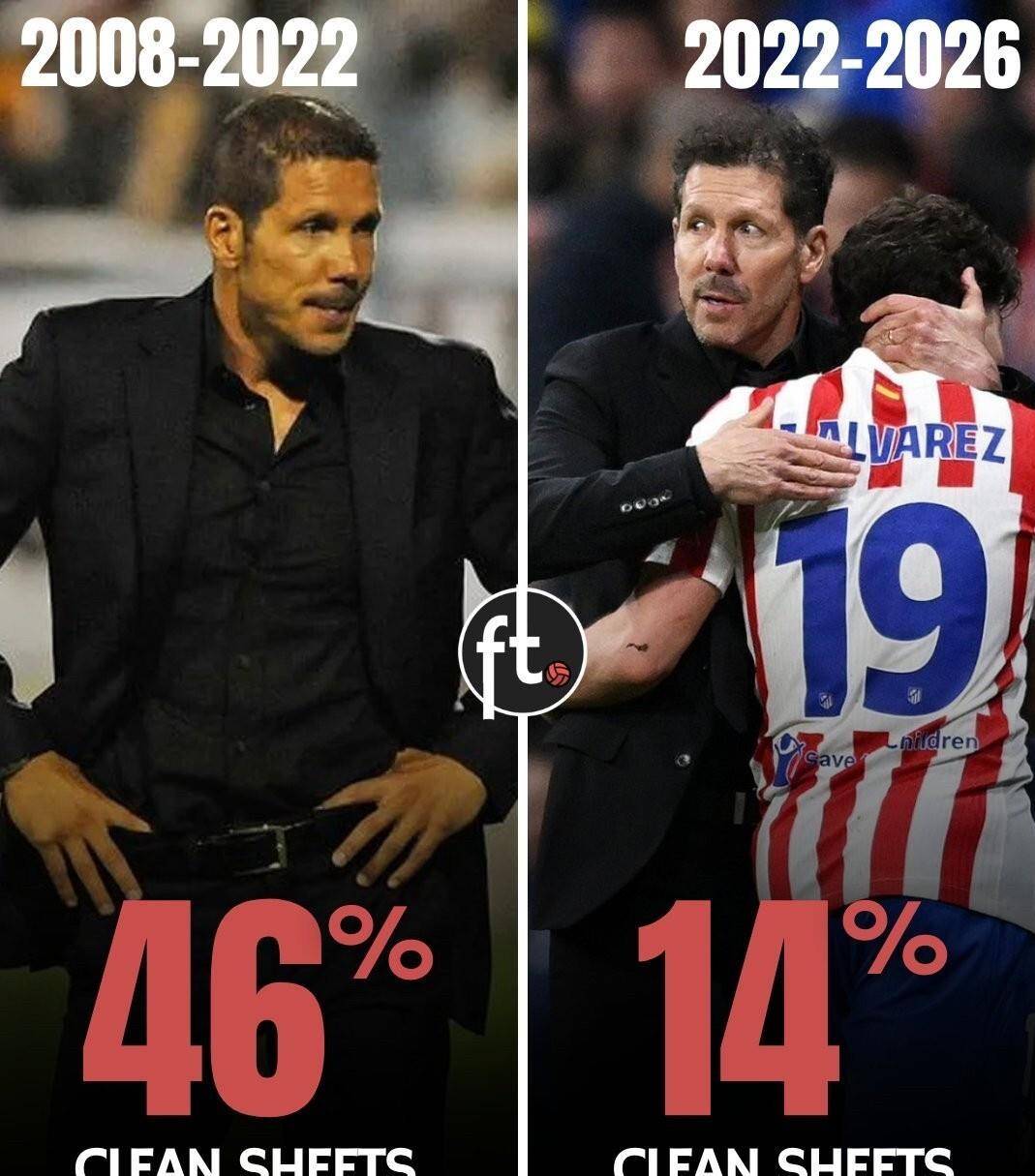 马竞14年进化史，西蒙尼如何打破枷锁，重塑球队灵魂